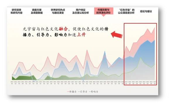 参赛作品分析页