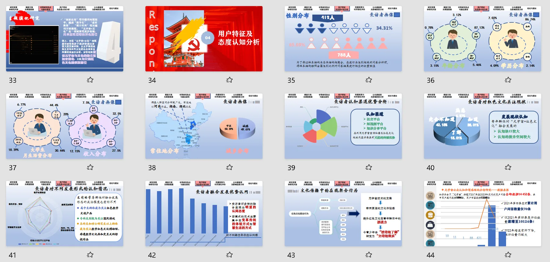 红色场馆市场调研 PPT